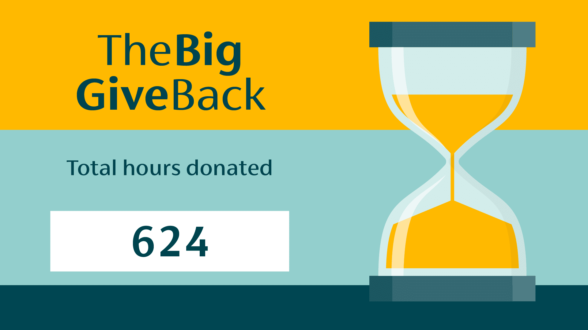 624 hours donated in the Big Give Back