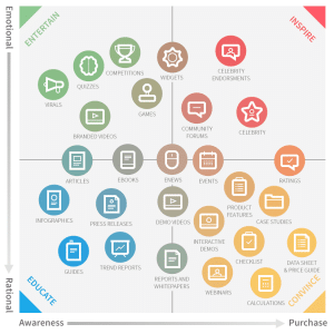 content marketing matrix insights 