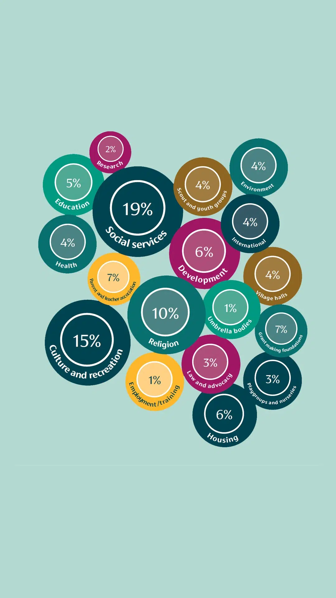 charity type infographics