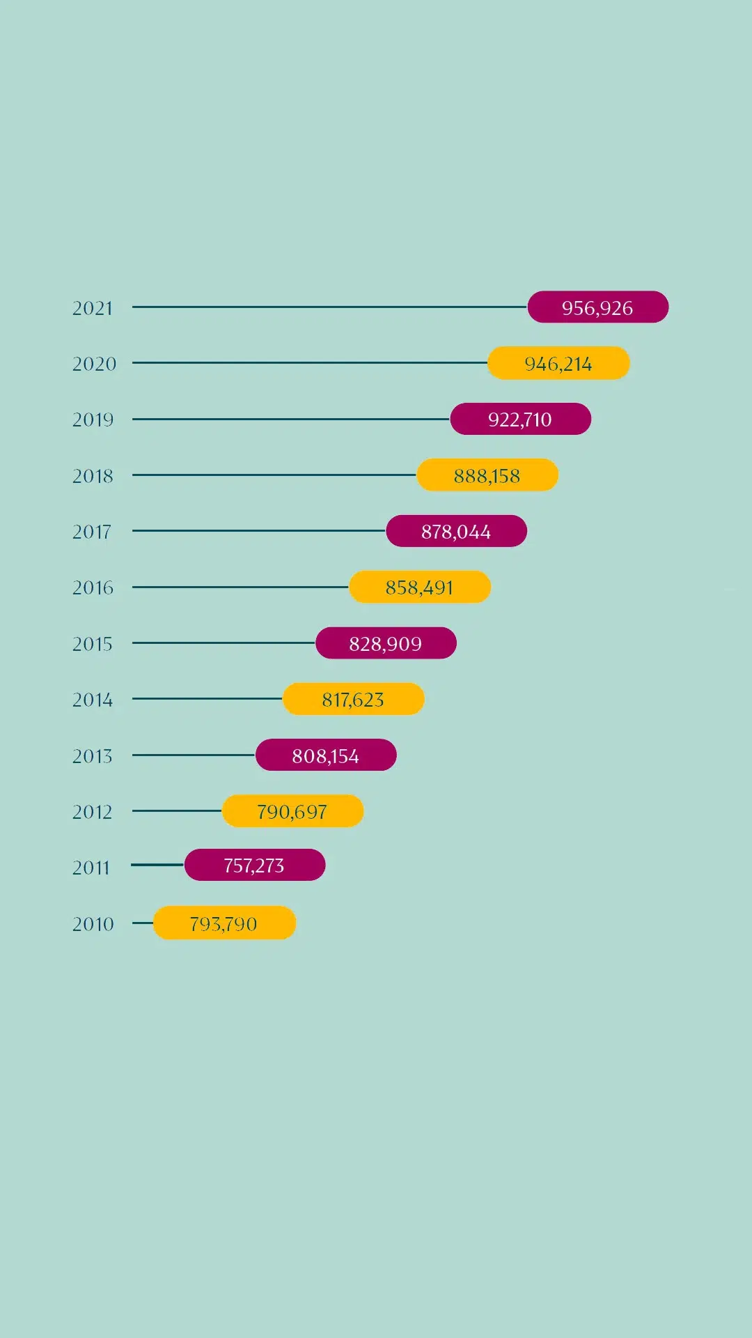 employments stats